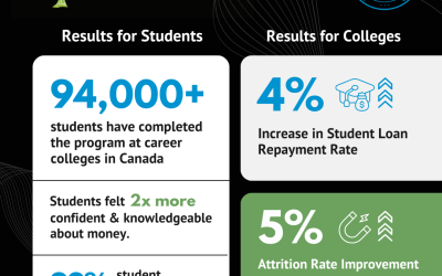 Enriched Academy: The Results are In!