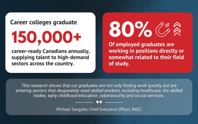 NACC 2025 Career College Graduate Survey Results